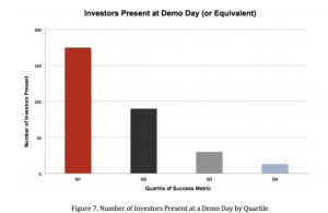 Number of Investors at demo day